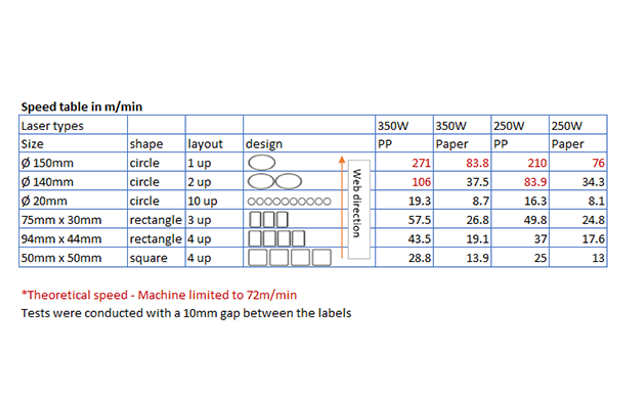 GM laser die-cutter technical specifications